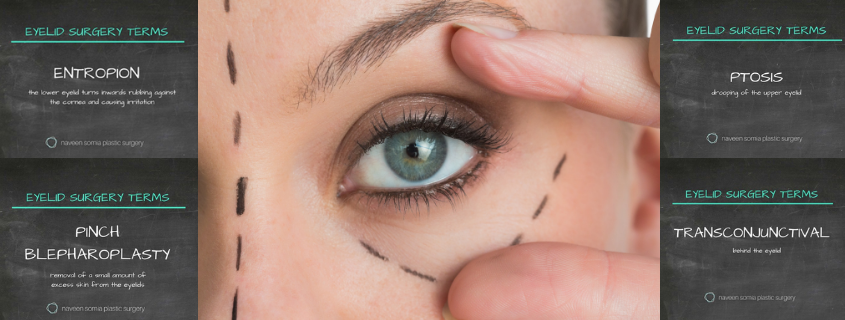 Blepharoplasty or eyelid surgery